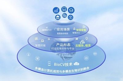 熵基科技連續四年榮登a&s全球安防50強，技術創新驅動行業領先