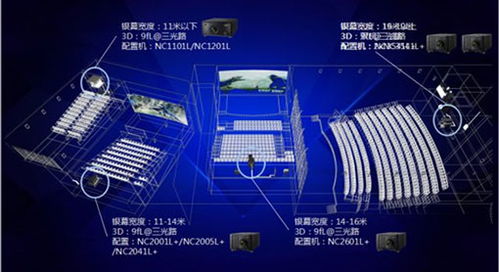 科技與創新，NEC與F1共燃速度與激情 專業投影引領觀賽新時代