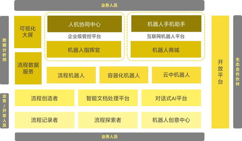 來也科技完成C輪7000萬美元融資 全球化與一體化雙輪驅動，智能自動化服務再提速